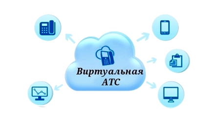 виртуальная атс